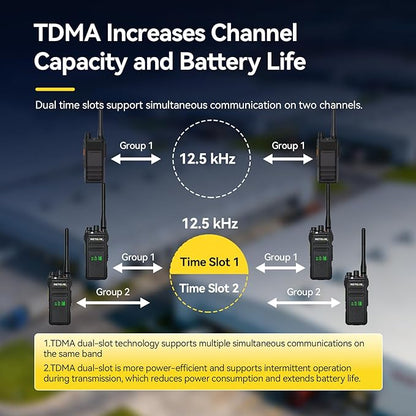 Retevis NR30D DMR Two Way Radios Long Range,Noise Canceling,IP67 Waterproof,TDMA,AES256,15-Hour Battery Life,Compatible with Motorola CP100D,Professional Digital Walkie Talkies for Industrial(2 Pack)