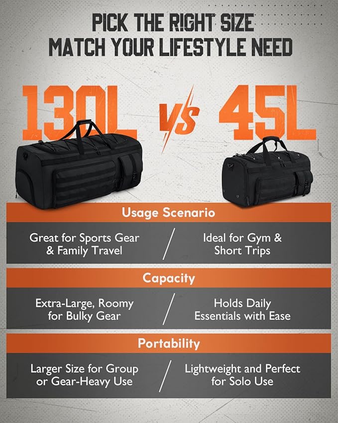 Gonex 130L Extra Large Duffel Bag for Men, Heavy Duty 3 in 1 Convertible Carry Travel Duffle, with Shoe Compartment, Tactical Loops, Sports Gear Bag for Family Trips (Black)