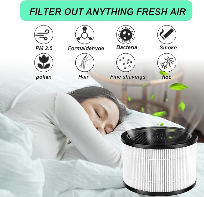 H7121101 Replacement Filter Compatible with H7121 Air Purifier, 3-in-1 FIlter,2 Packs