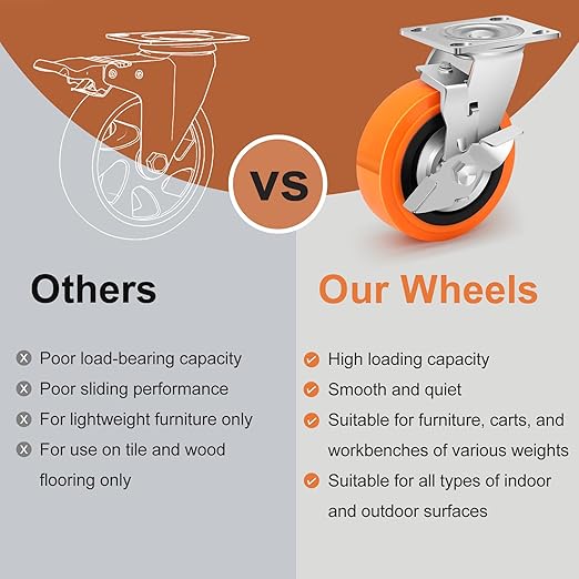 6 Inch Industrial Casters - Castor Wheels Sets 4 Heavy Duty with Dual Ball Bearing, Polyurethane Wheel Capacity up to 4500 lbs, Plate Swivel Wheels for Workbench, Equipment(4 Brake)