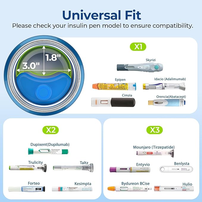 AUVON Large Insulin Pen Cooler for 3-6 Pens with Medical Tag, TSA Approved Insulin Travel Cooler with Portable Handle, Diabetic Travel Case with Gel Ice Pack and Anti-freezing Drawstring Bag