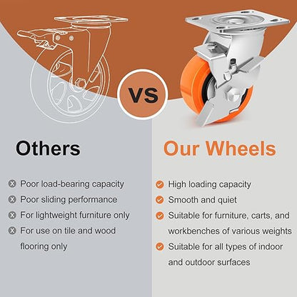 5"x2" Caster Wheels Heavy Duty - Industrial Grade Casters with Upgraded Thickened Bracket Set of 4, Polyurethane Wheel Capacity up to 3500 lbs, Plate Swivel Caster(2 Brake & 2 Rigid)