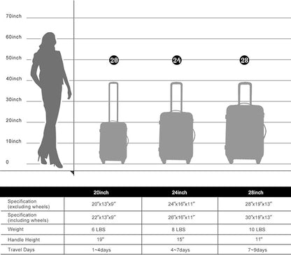 Merax Luggage Set, Lightweight Carry on Luggage Airline Approved, Hard Case with Spinner Wheels, Purple, 3 Set