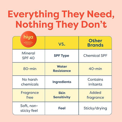 Hiya SPF40 Kids Mineral Sunscreen - 100% Mineral & Reef-Safe - Sunscreen with 80-Minute Water Resistance - Pediatrician-Approved Sunblock for Kids and Toddlers