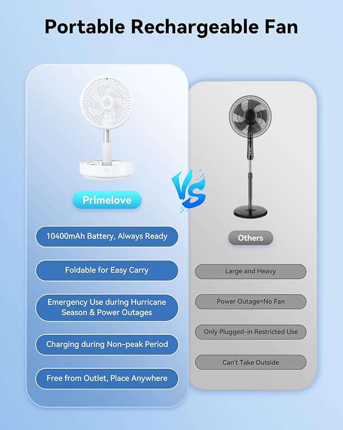 Portable Oscillating Travel Fan, 10400mAh Battery Operated Rechargeable USB Floor Table Desk Fan with Remote, 4 Speed Settings Pedestal Fan for Home Bedroom Office Camping, White,8"