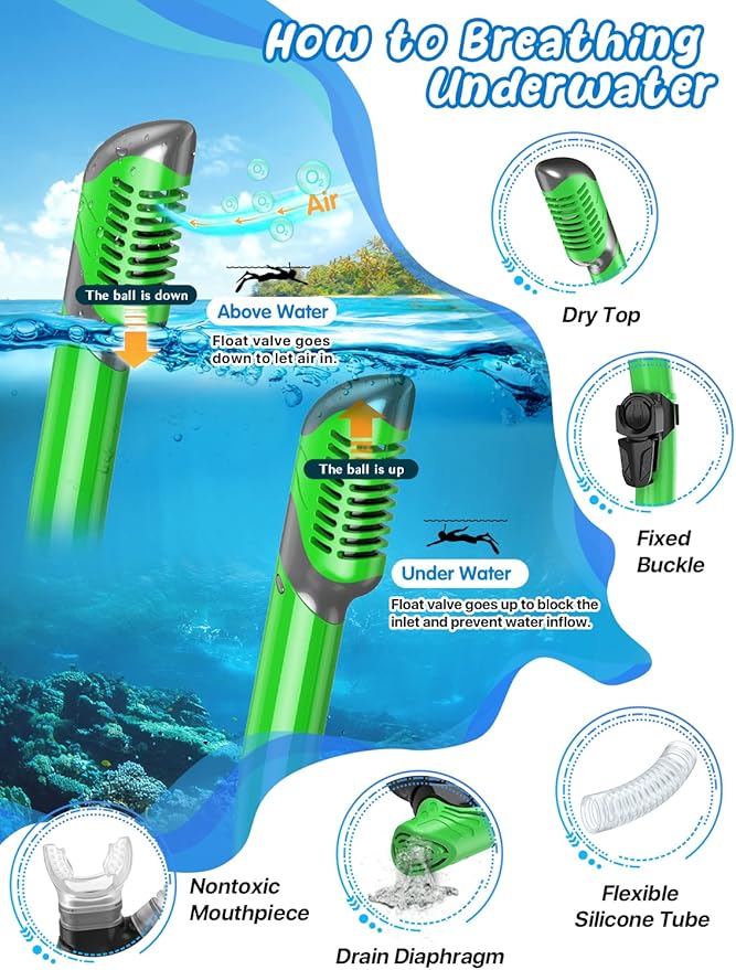Zenoplige Mask Fins Snorkel Set, Snorkeling Gear for Adults, Panoramic View Snorkel Mask Anti-Fog, Adjustable Dive Flippers, Dry Top Snorkel and Travel Bag, Scuba Gear for Swimming Snorkeling Diving