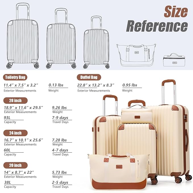 Luggage Sets 5 Piece Suitcases with Wheels, Suitcase Set ABS Hard Case Luggage with TSA Lock Spinner Wheels Durable Travel Luggage