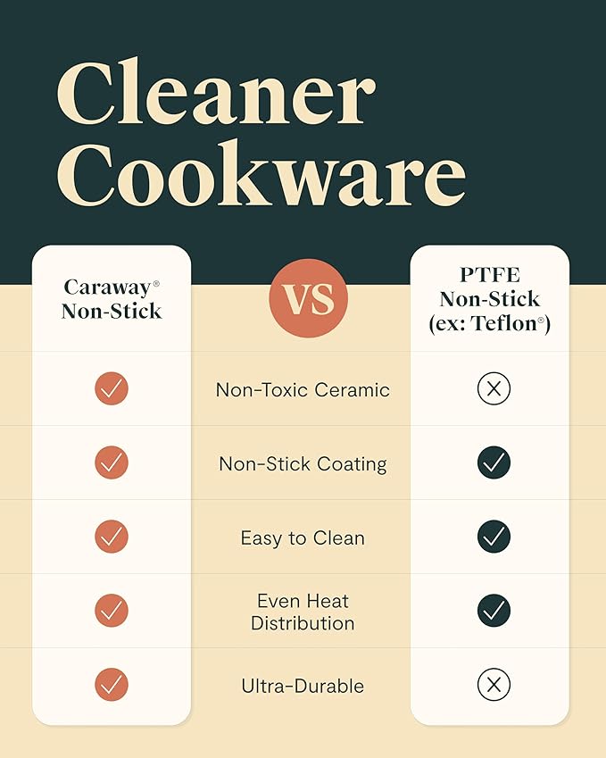 Caraway Deluxe Non-stick Ceramic Cookware Set (16 Piece) Pots, Frying Pans, Lids and Kitchen Storage - PFAS & PFOA Free - Oven Safe Pan Set & Compatible with All Stovetops - Perracotta