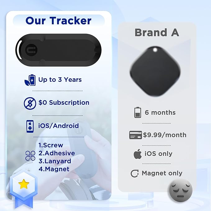 Item Finders Dual System Tracker[No Monthly Fee] Compatible with iOS and Android Air Tags Item Locator Help You Track Your Keys, Wallet, Luggage, Backpack and More(Batteries Not Included)