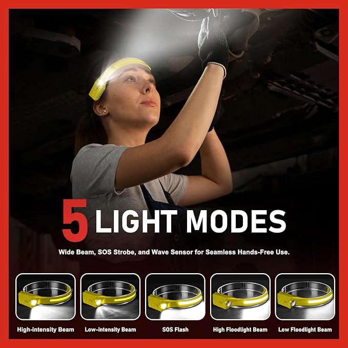 Rechargeable LED Headlamp, 400 Lumens, 230° Wide Beam, USB-C, IPX4, 5 Modes — Lightweight, Adjustable Headband; Hard Hat Clips for Camping, Hiking, Running, Repairs & Gift (1, Yellow)