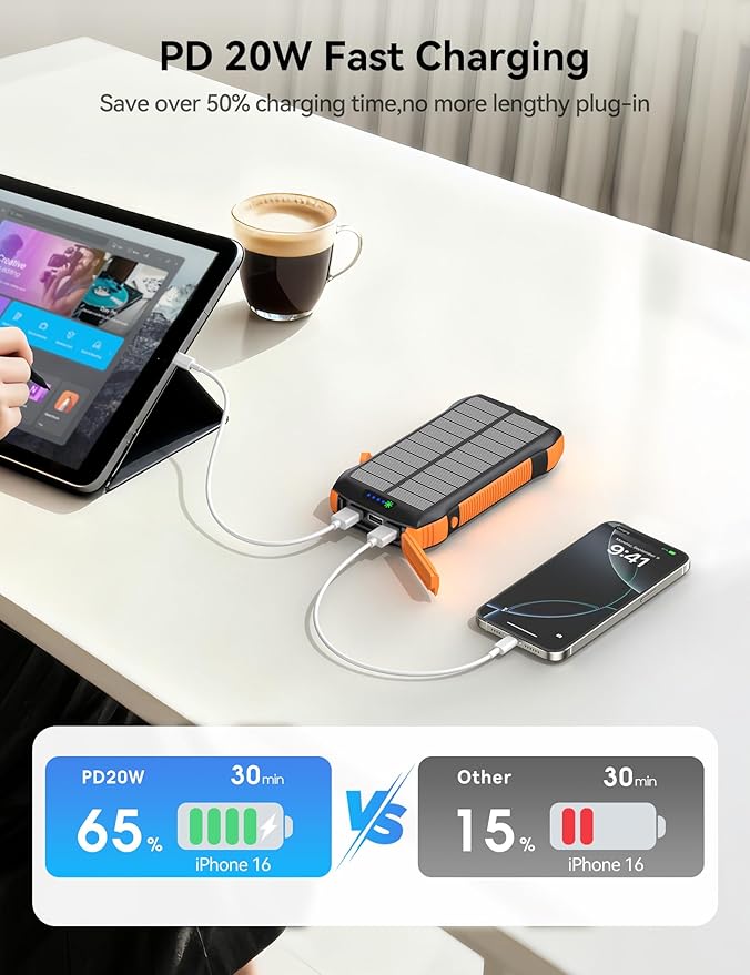 Solar Charger Power Bank, 40000mAh Wireless Portable Charger QC3.0 PD 20W Fast Charging with USB-C in/Output, External Battery Pack with Dual Flashlights Hiking Camping Essential