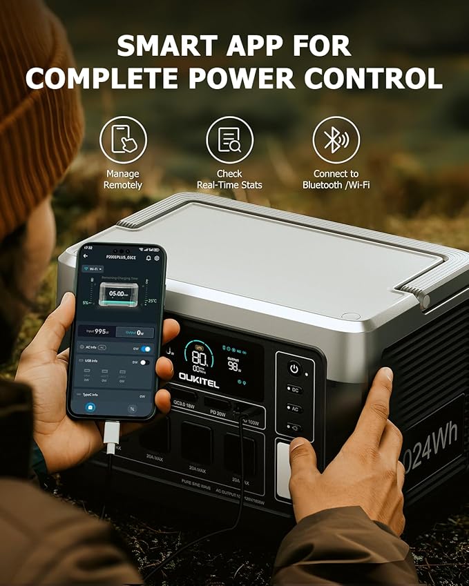 OUKITEL P1000 Plus 1800W/1024Wh Power Station with 200W Solar Panel, 1200W Fast Charging, Solar Generator with 4 AC Outlets (3600W Peak), APP Control Battery Backup for Home, Camping & RVs