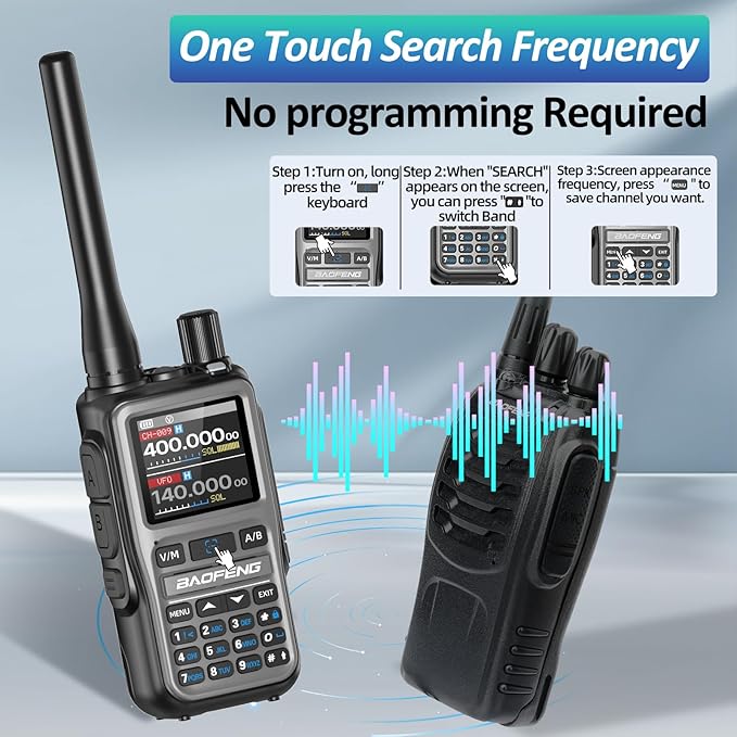 Baofeng Radio UV-5R Mini Ham Radio Long Range Handheld Two Way Radio NOAA Weather Radio Rechargeable Walkie Talkies Dual PTT APP Programming Copy Frequency 999CH with USB-C Charging Survival Radio