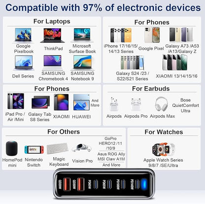 420W USB C Fast Charger Block, PD3.1 140W 6 Port USB Charging Station, GaN Ⅲ Pro PD PPS Port Fast Charging Station for Multiple Devices,Laptop Wall Charger Compatible with iPhone 17/iPad/MacBook etc