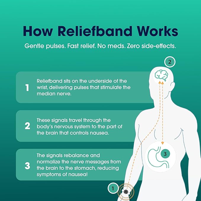 Reliefband Classic Anti-Nausea Wristband for Motion Sickness, Morning Sickness, Travel, Sea Sickness & Vomiting Relief - Motion Sickness Wristband FDA Cleared Drug-Free, Fast-Acting Nausea Relief Band