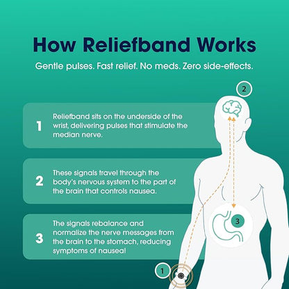 Reliefband Classic Anti-Nausea Wristband for Motion Sickness, Morning Sickness, Travel, Sea Sickness & Vomiting Relief - Motion Sickness Wristband FDA Cleared Drug-Free, Fast-Acting Nausea Relief Band