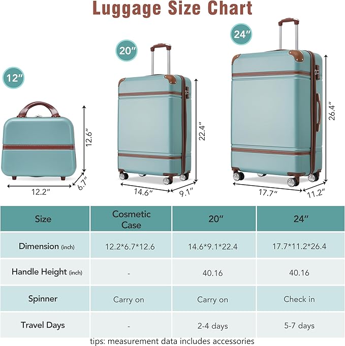 Merax Luggage Set, 2 Piece Luggage with Cosmetic Case, Vintage Hardcase Suitcase with Wheels, Expandable Luggage Airline Approved(Blue Green,20"+24")