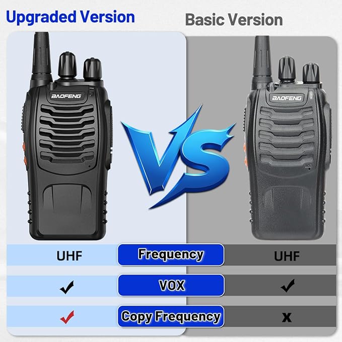 Walkie Talkies Long Range for Adults，radios Rechargeable walkie talkies with Earpieces 2 Way Radios UHF Handheld Transceiver Walky Talky Copy Frequency with Flashlight VOX for Camping Hunting（2 Pack）