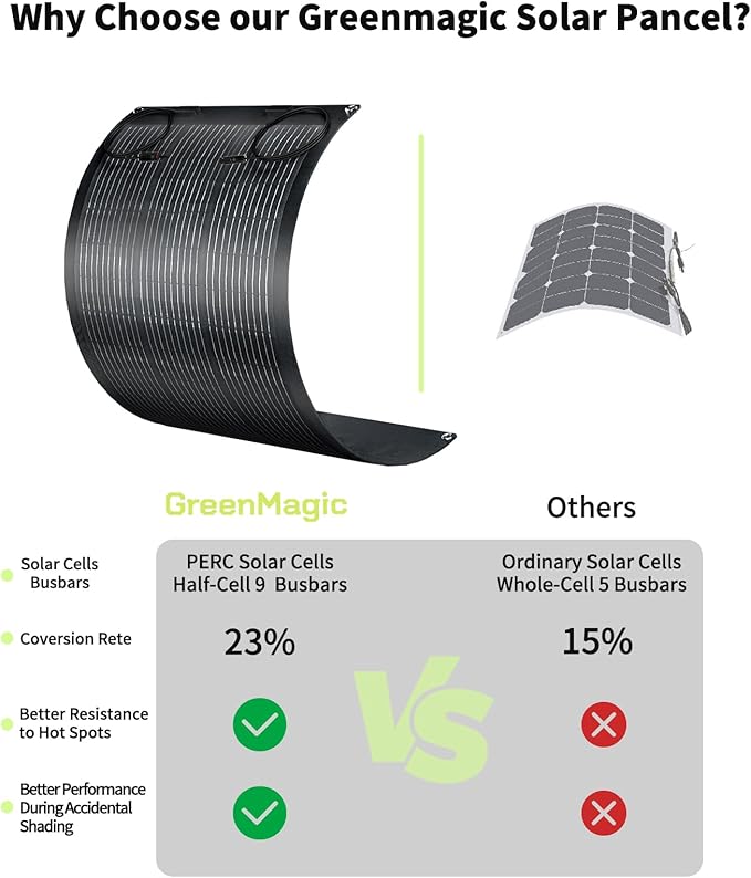 400W Flexible Solar Panel Greenmagic 2 PCS 200W Solar Panels IP68 Waterproof 20V Ultra Thin Lightweight Charger for RV Marine Boat Cabin Van Car Uneven Surfaces Monocrystalline Bendable