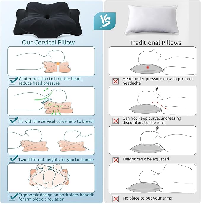 DONAMA Cervical Pillow for Neck and Shoulder,Contour Memory Foam Pillow,Ergonomic Neck Support Pillow for Side Back Stomach Sleepers with Pillowcase