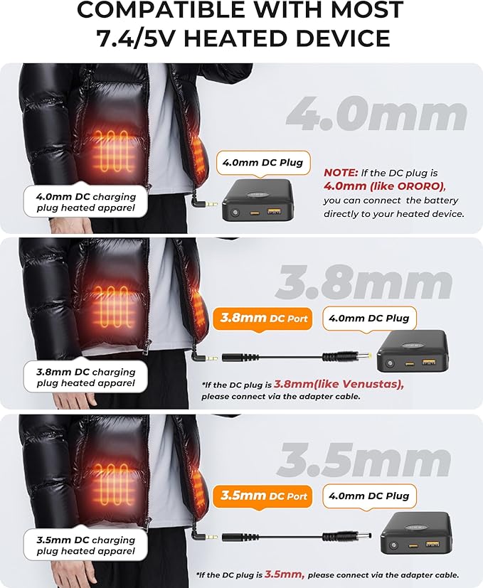 5V/7.4V Heated Vest Battery Pack Compatible with ORORO, with Venustas, 20000mAh Battery Pack for Heated Vest, LED Rechargeable Power Bank for TODWARM, for XINSONYUELL, for Vestego, for Weamest
