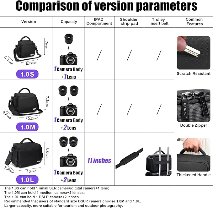 CADeN Compact Camera Shoulder Crossbody Bag Case Compatible for Nikon, Canon, Sony SLR/DSLR Mirrorless Cameras and Lenses Waterproof(1.0 S, Pink)