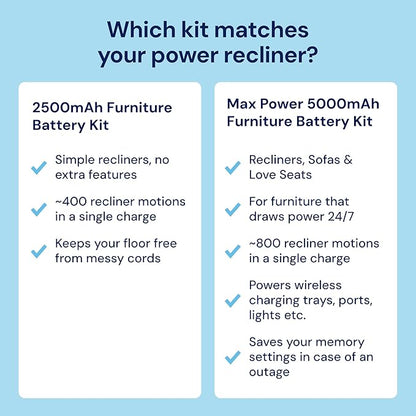 The Blue Cactus 2500mAh Furniture Battery Kit - Battery, Power Transformer, Power Cord - 2-Pin Furniture Connector - with LCD Display for Simple Recliner Chairs