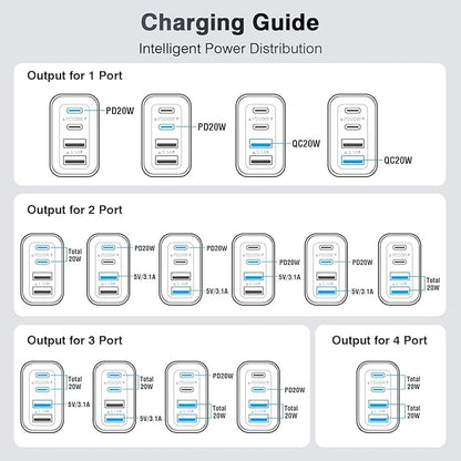 40W USB C Charger Cube, 2-Pack Wall Plug Fast Charging Block, 4-Port PD+QC Power Adapter Multiport Brick Type C Box for iPhone 17/16/15/14/13/12/11/Pro Max/XS/XR/8/7, Tablets, Cellphones