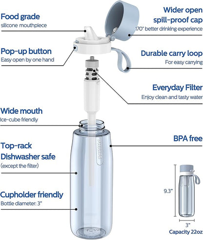 PHILIPS Filtered Water Bottle, BPA-Free Tritan Plastic Water Bottles, Replaces 450 Plastic Water Bottle with Reusable GoZero Everyday Water Filter, Portable Filtering Bottle for Travel, 22 oz, Blue