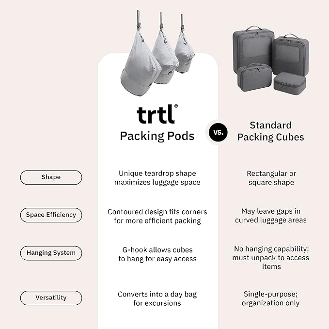 trtl Packing Pods, Oyster Grey - Packing Cubes for Travel - Organizer Bags for Luggage to Maximize Suitcase Space - Travel Packing Organizers - Includes Carry Strap - Comes with 3 Cube Sizes - 3 Pack