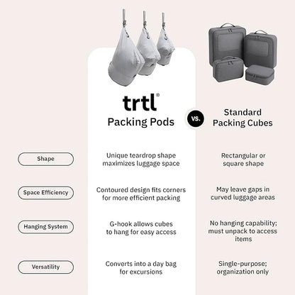 trtl Packing Pods, Oyster Grey - Packing Cubes for Travel - Organizer Bags for Luggage to Maximize Suitcase Space - Travel Packing Organizers - Includes Carry Strap - Comes with 3 Cube Sizes - 3 Pack