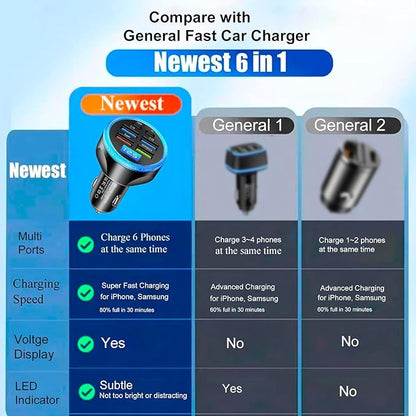 Full PD 30W Multi Port USB C Car Charger Adapter 6 in 1 with Voltage Display, PD4.0/QC4.0/PPS/AFC Super Fast Charging Cigarette Lighter Adapter with Volt Meter for MacBook iPhone Galaxy Android Phones