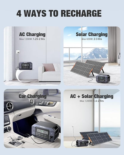 GRECELL Solar Generator 2200W Portable Power Station 1126Wh (4800W Peak), 1.25Hrs Fast Charging, LiFePO4 Battery Pack with 4×2200W AC Outlets, 2×PD 100W, Solar Generator for Home Use Outdoor RV