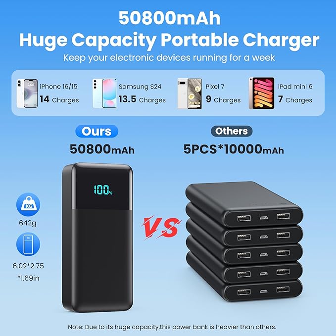 Portable Charger 50800mAh Power Bank with 3 Built in Cables,25W PD QC4.0 Fast Charging USB C Battery Pack,6 Outputs 2 Inputs Travel Essentials Portable Phone Charger for iPhone 17/16/15,Google,Android