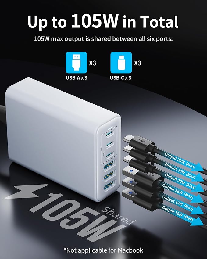 USB C Charger Block, 105W Max GaN 6-Port Fast Desktop Charging Station, Wall Charger Power Strip Adapter Plug for iPhone 17/16/15, iPad, Samsung and More (Cable Organizer Included)