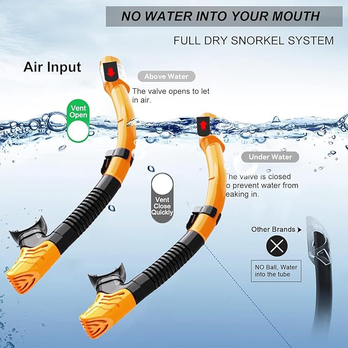 Snorkeling Gear for Adults,Dry-Top Snorkel Mask Set with Tempered Glass,Anti-Fog & Anti-Leak Panoramic Swim Mask,Adjustable Snorkel Kit with Carry Bag for Scuba Diving,Swimming,Travel