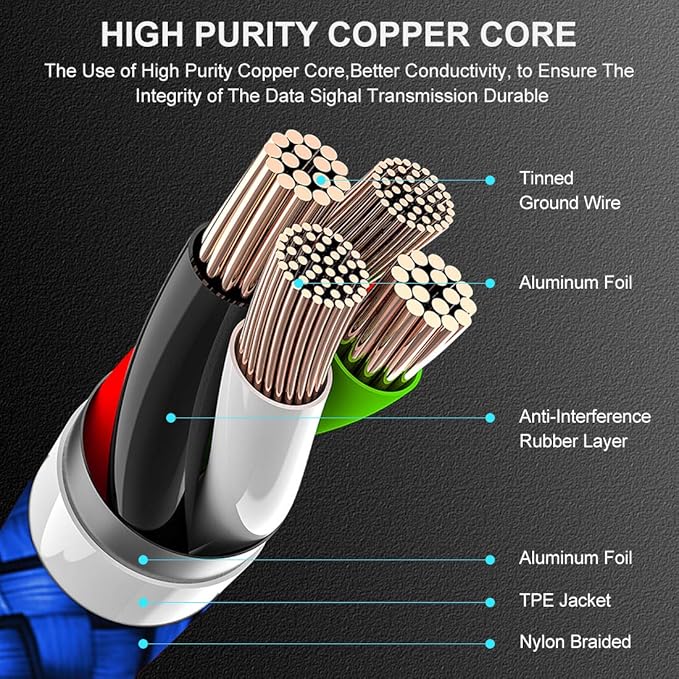 etguuds USB to USB C Cable 1ft, 2-Pack Short USB A to Type C Charger Cord Fast Charging for Samsung Galaxy A17 A16 A15 A26 A36 A56, S25 S24 S23 S22 S21 S20 S10 Note 20, for iPhone 17 16 15, Moto