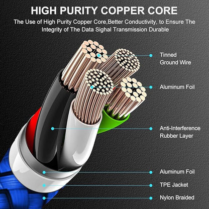 etguuds USB to USB C Cable 1ft, 2-Pack Short USB A to Type C Charger Cord Fast Charging for Samsung Galaxy A17 A16 A15 A26 A36 A56, S25 S24 S23 S22 S21 S20 S10 Note 20, for iPhone 17 16 15, Moto