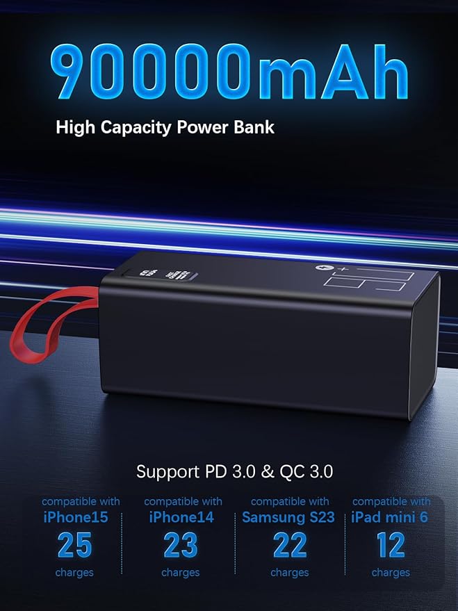 90000mAh Power Bank Fast Charging, 30W PD & QC 3.0 High Capacity Portable Charger, 5 Output 2 Input USB-C Large Battery Pack with LED Display for Phone Tablet Outdoor Camping Travel Office