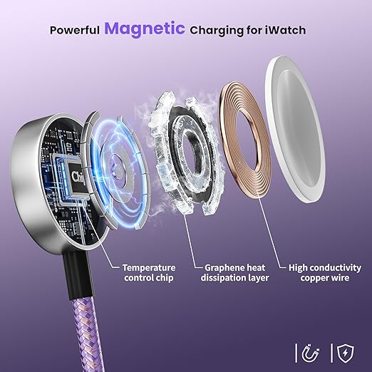 Christmas Gifts, Travel Charger for iPhone 17 and Apple Watch for Multiple Devices, Charging and Data Sync, 3 in 2 USB A/USB C Multi Charger with 3 Ports Compatible for Apple Watch/iPhone 17-6, 5 FT