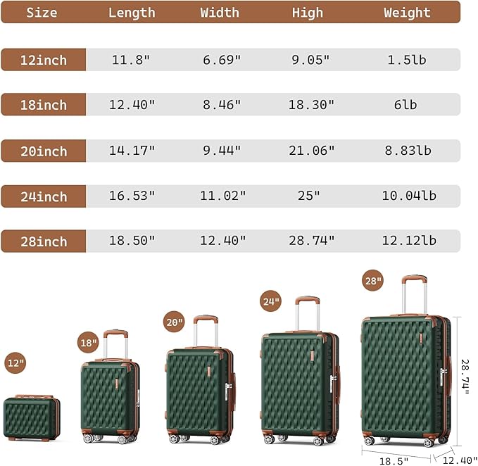Melalenia Luggage Sets 5 Piece with Duffel Bag, Hard Shell Carry on Suitcase with Spinner Wheels and TSA Lock, Travel Lightweight Luggage Set for Women, Green Brown