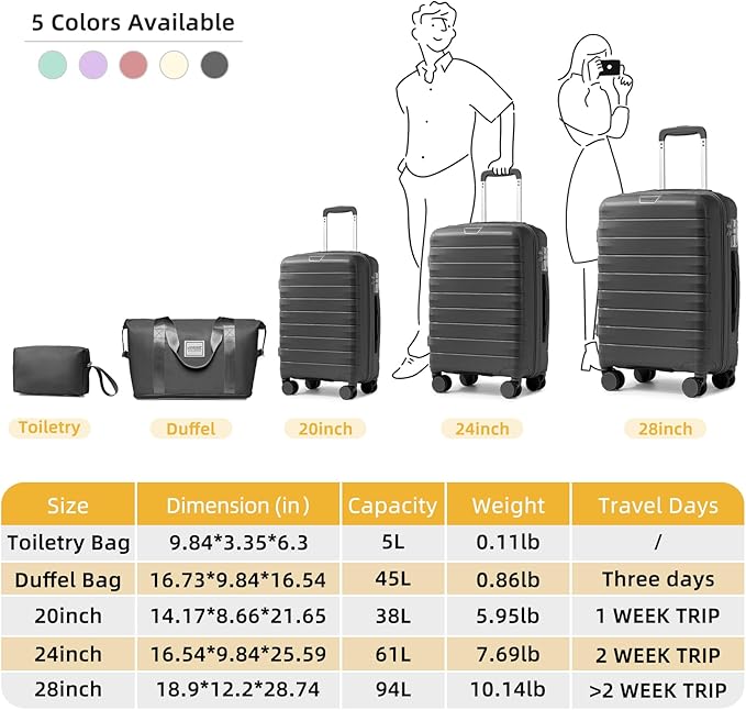 LARVENDER Luggage Sets 5 Piece with Duffel Bag Expandable(Only 28 inch) Hardside PP Carry On Luggage with 360° Spinner Wheels TSA Lock Luggage Sets for Men, Grey