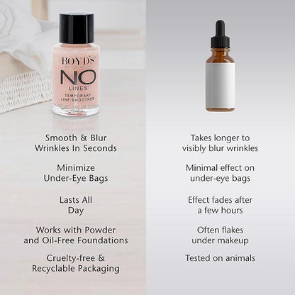 Boyd’s No Lines Temporary Wrinkle Remover - Skin Tightening Serum for Fine Lines, Instant Wrinkle Filler for Face, Forehead, Crow’s Feet, Under-Eye Bags, 0.5 fl oz