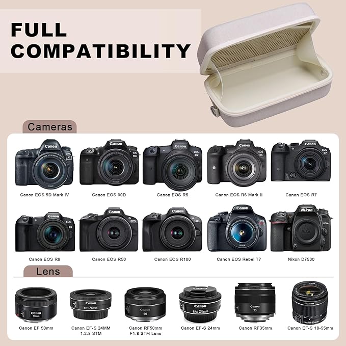 Hard Case for Canon EOS Rebel T7 / R50 / R6 Mark II / T6 / R100 / R50 V / R8 / R10 / R5 Mark II/RP / 5D Mark IV / R7 DSLR Camera and 18-55mm/18-45mm Lens,with Shoulder Strap,Cream