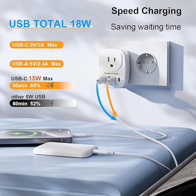 2 Pack Type C Plug Adapter, VooLerTun Germany Travel Plug Adapter with 4 USB Charger Ports, 1 American Outlet Adapter. US Converter for European France Denmark Norway Brazil Travel Essential