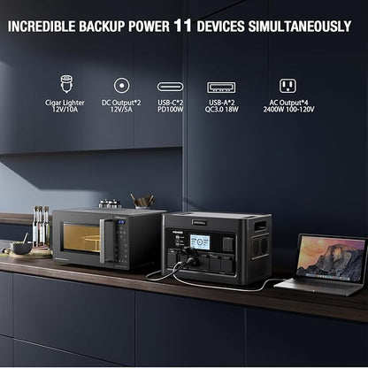 GRECELL Solar Generator 2400W Portable Power Station, 1843Wh UPS Backup LiFePO4 Battery Supply with 11 Outlets(4 2000W AC Outlets,2 PD100W), 2Hrs Quick Charge for Home Emergency RV Trip Van (H2400)