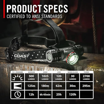 Coast® XPH34R 2075 Lumen USB-C Rechargeable-Dual Power LED Headlamp withPURE Beam® Twist Focus™ and Magnetic Base