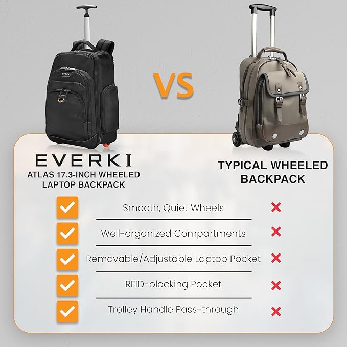 EVERKI Atlas 30L Wheeled Laptop Backpack – Carry-On Travel Backpack for Women & Men – Fits 13 to 17.3-Inch Laptops with Adjustable Compartment – Rolling Backpack for Travel – Black (EKP122)
