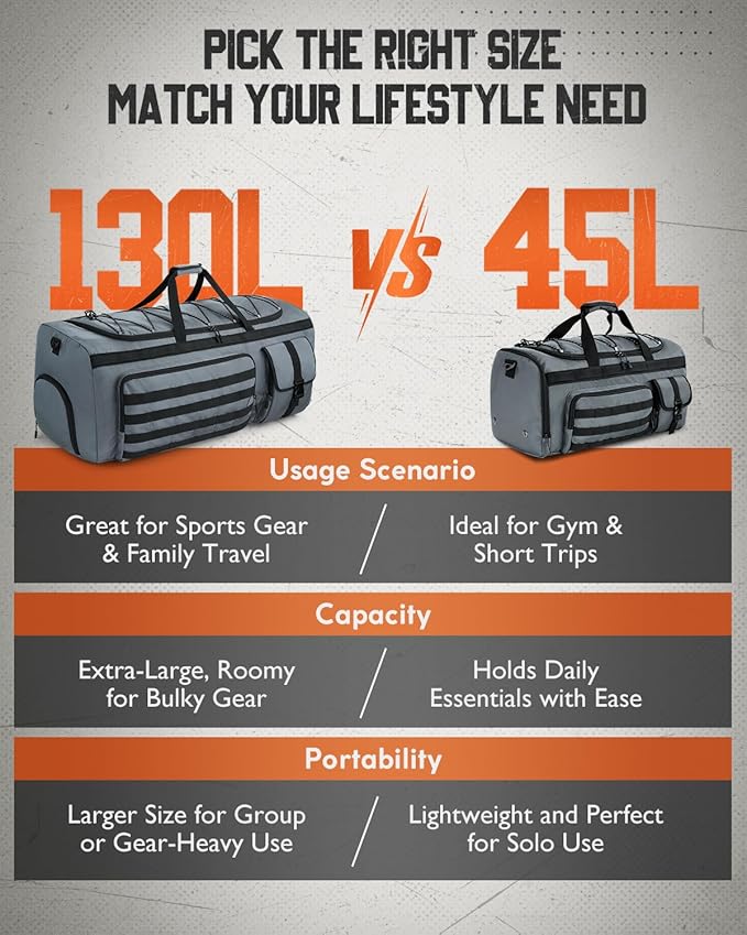 Gonex 130L Extra Large Duffel Bag for Men, Heavy Duty 3 in 1 Convertible Carry Travel Duffle, with Shoe Compartment, Tactical Loops, Sports Gear Bag for Family Trips (Gray)