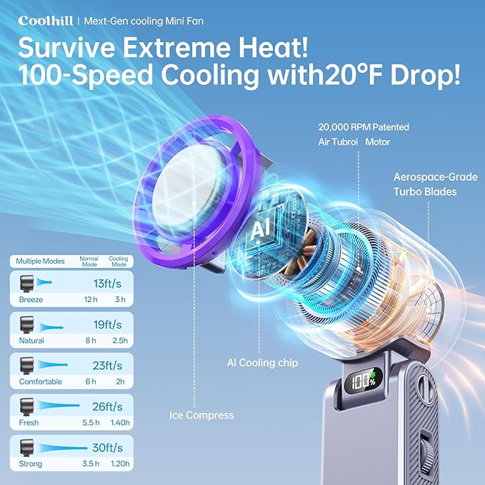 Handheld Portable Fan with Ice Cooler: 100-Speed 5500mAh Rechargeable Handheld Fan, 12H Time Hand Cooling Personal Fans with 20000 RPM Air Turbo Tech for Travel Outdoor